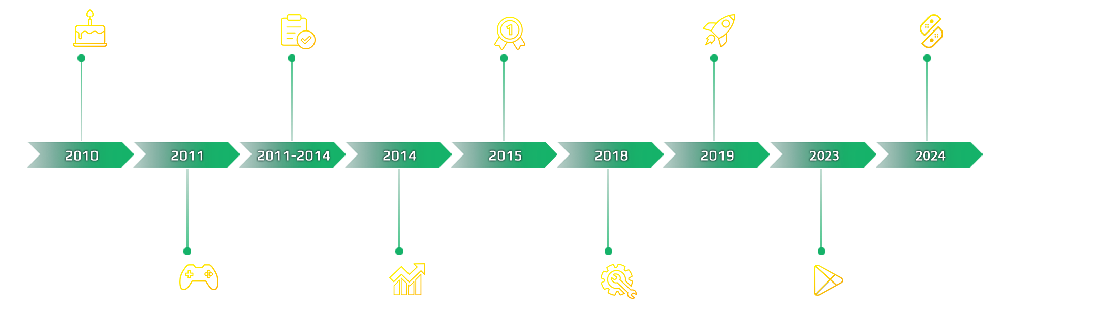 roadmap